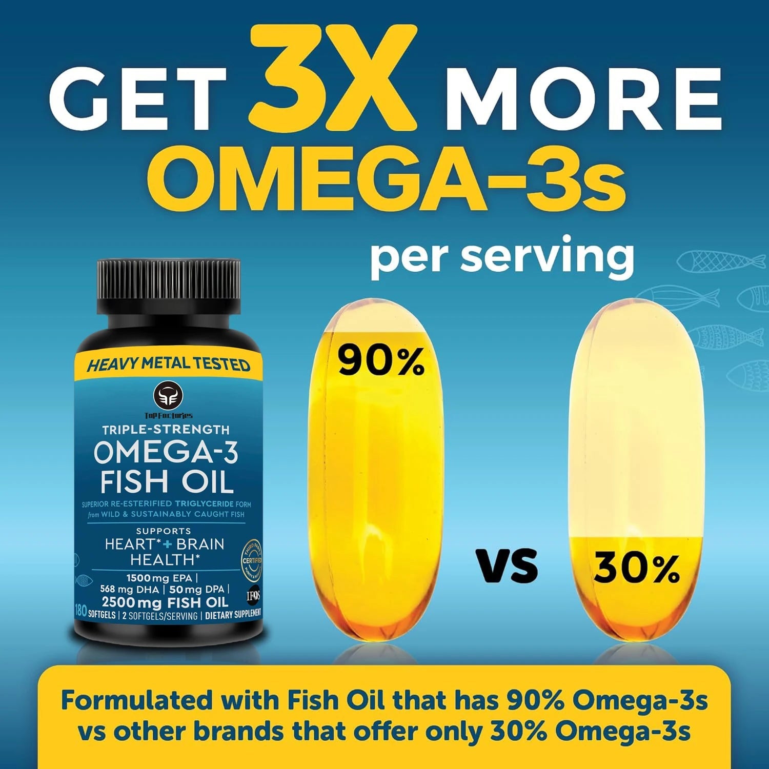 Triple Strength Omega 3 Fish Oil 3600 mg My Store 3